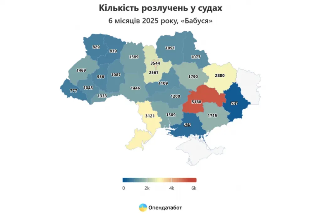 Дніпропетровщина очолила рейтинг за кількістю розлучень у 2025 році