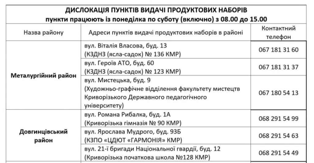 У Кривому Розі стартує нова хвиля видачі безкоштовних продуктових наборів