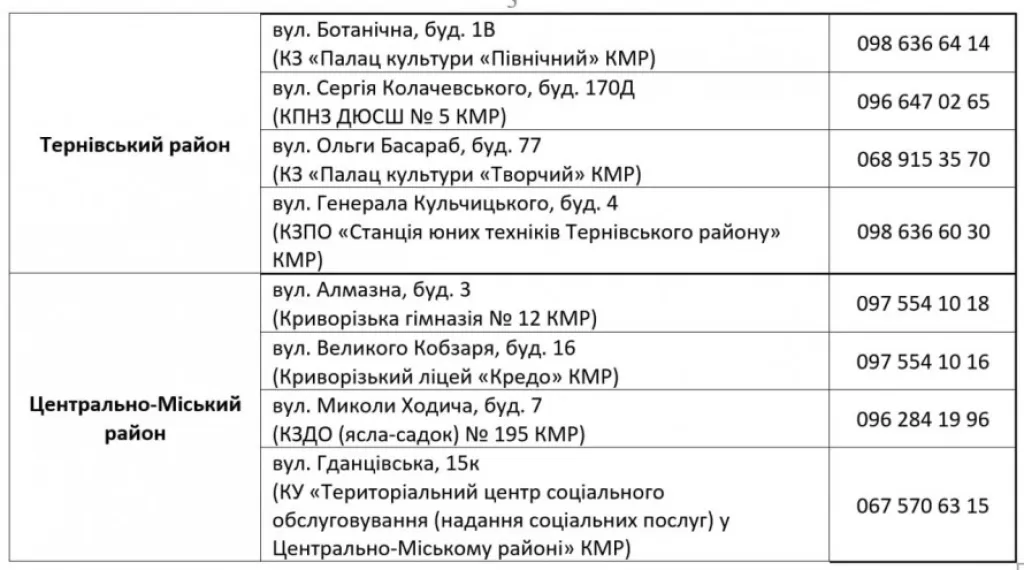 У Кривому Розі стартує нова хвиля видачі безкоштовних продуктових наборів