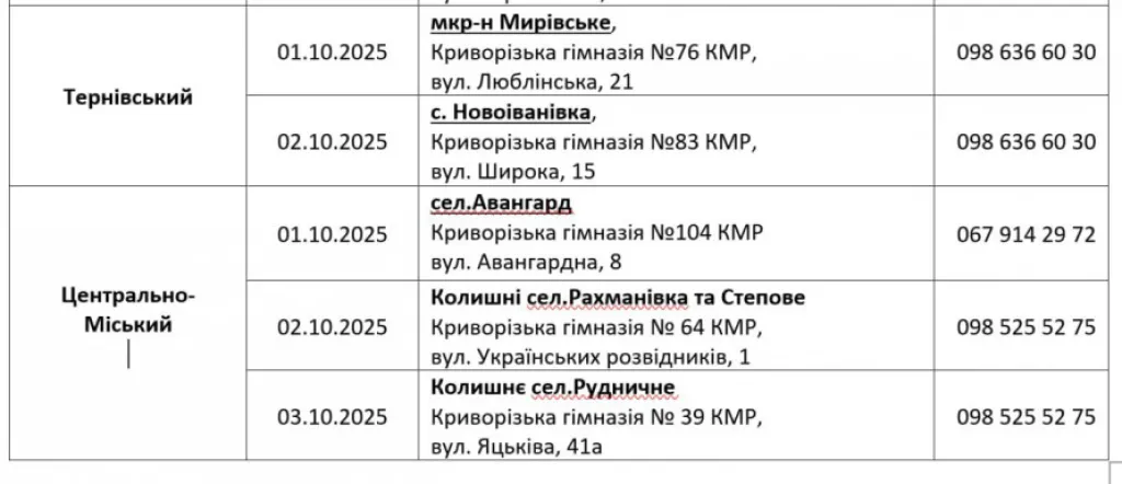 У Кривому Розі стартує нова хвиля видачі безкоштовних продуктових наборів