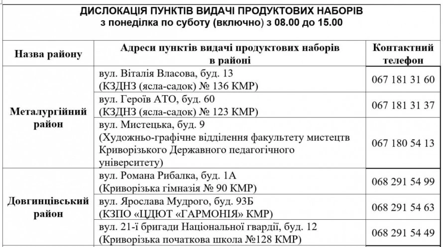 6-та хвиля видачі продуктових наборів у Кривому Розі стартує з 10 листопада: хто може отримати допомогу