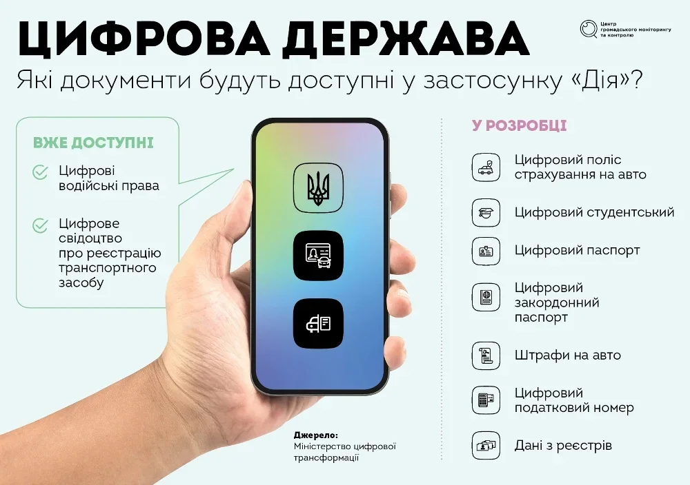 Як зробити електронний підпис в Дії швидко та правильно