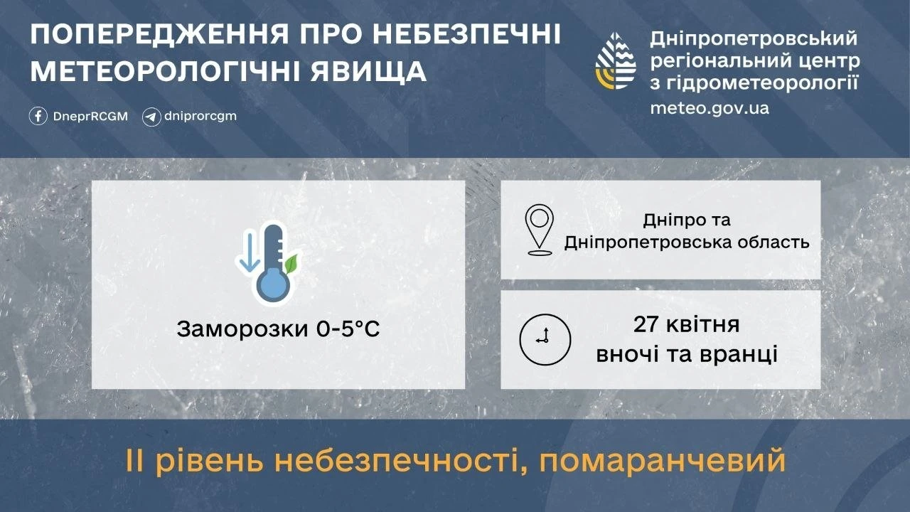 На Дніпропетровщині прогнозують нічні заморозки та поривчастий вітер 27 квітня