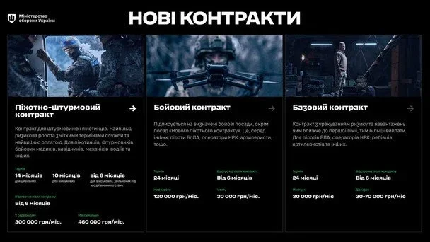 Армійська реформа: запроваджено контракти з фіксованими термінами