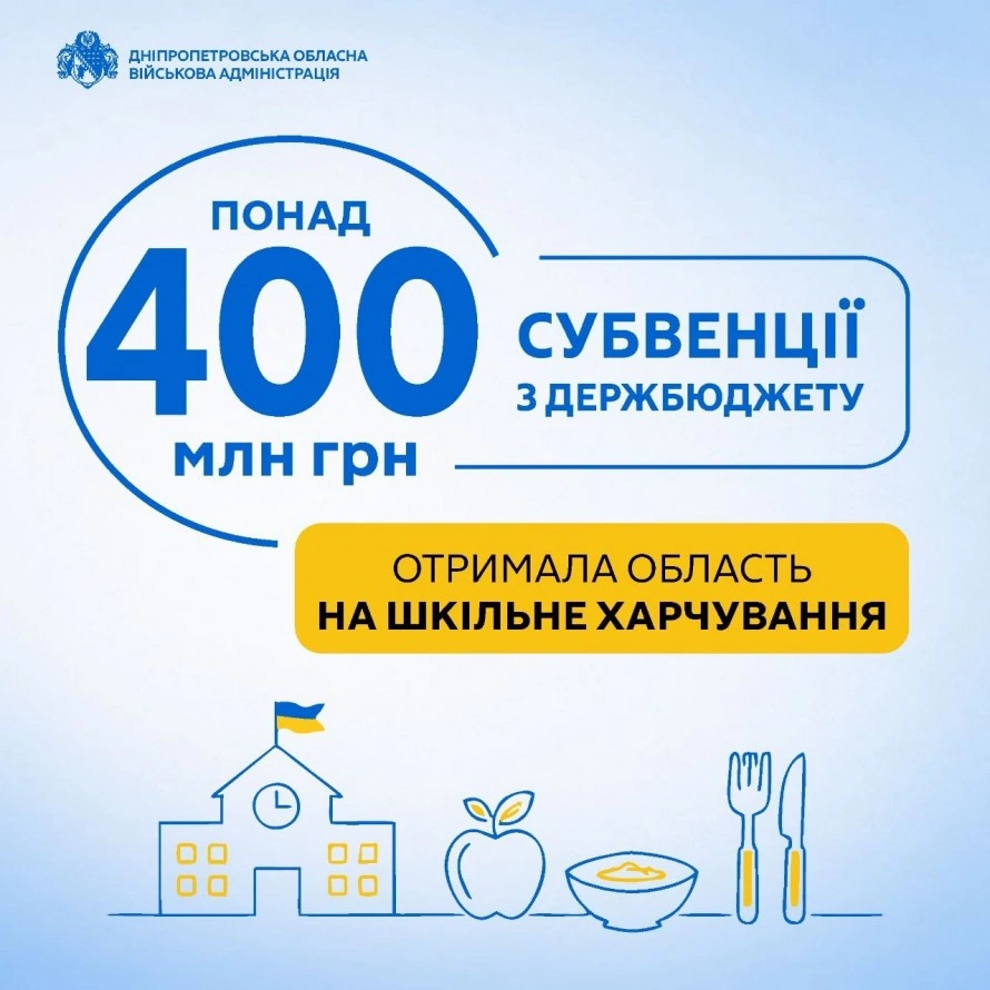 Фінансова допомога для регіону: понад 400 мільйонів спрямують на шкільні обіди